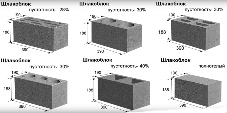 размеры и пустотность шлакоблока